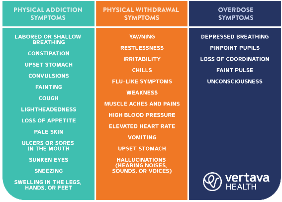 Substance Use Disorder